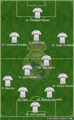 Real Madrid C.F. Formation 2011