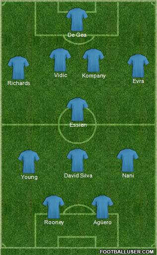 Dream Team Formation 2011