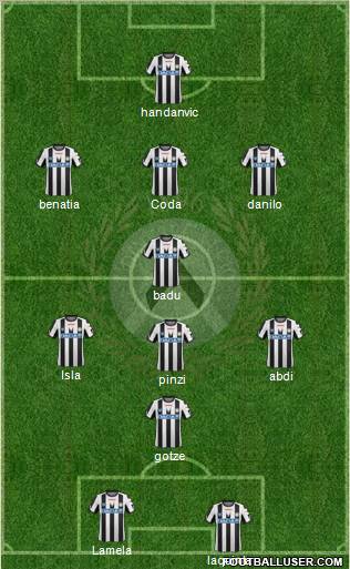 Udinese Formation 2011