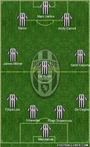 Juventus Formation 2011