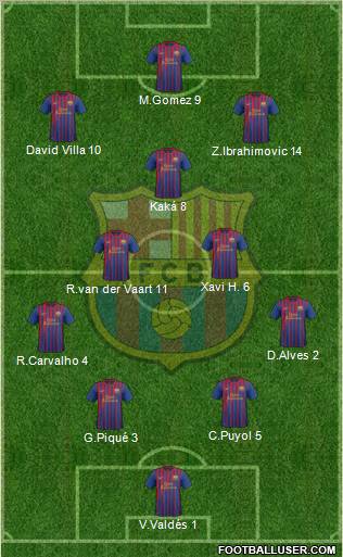 F.C. Barcelona Formation 2011