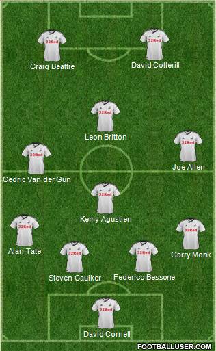 Swansea City Formation 2011