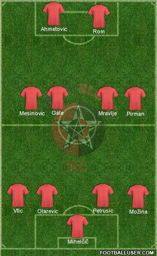 NK Interblock Formation 2011