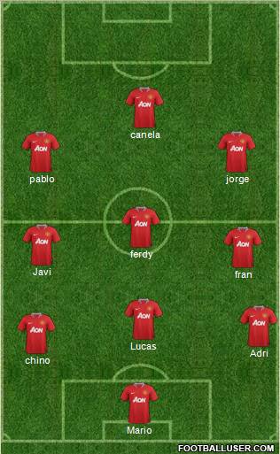 Manchester United Formation 2011