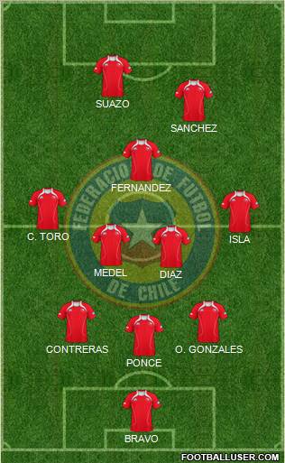 Chile Formation 2011
