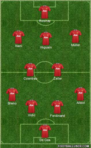 Manchester United Formation 2011