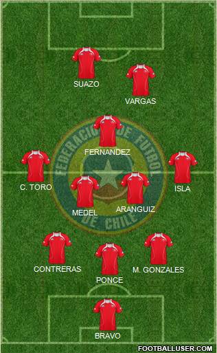 Chile Formation 2011