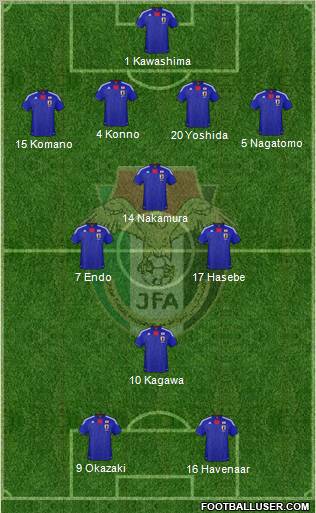 Japan Formation 2011