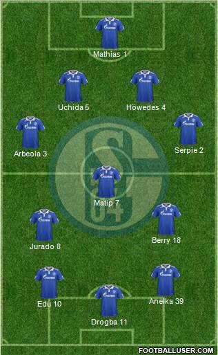 FC Schalke 04 Formation 2011