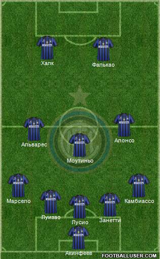 F.C. Internazionale Formation 2011