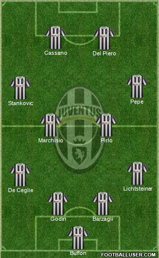 Juventus Formation 2011