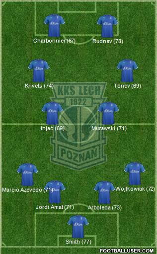 Lech Poznan Formation 2011