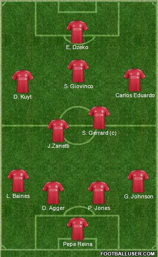 Liverpool Formation 2011