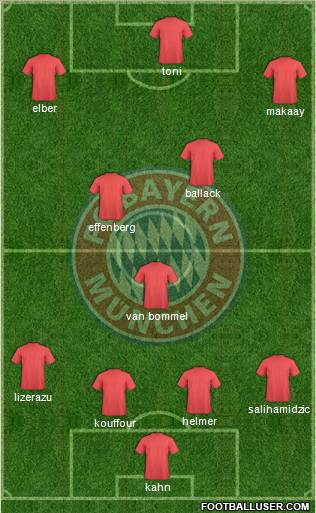 FC Bayern München Formation 2011