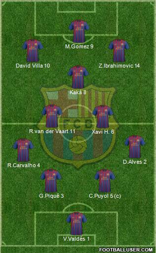 F.C. Barcelona Formation 2011