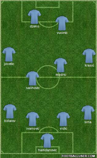 Dream Team Formation 2011