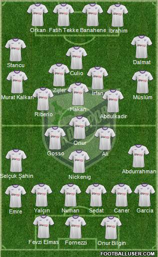 Orduspor Formation 2011