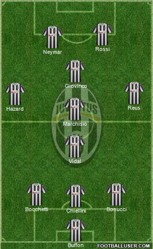 Juventus Formation 2011