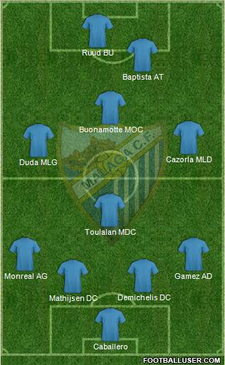 Málaga C.F. B Formation 2011
