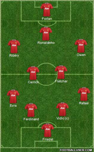Manchester United Formation 2011