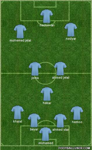 Fifa Team Formation 2011