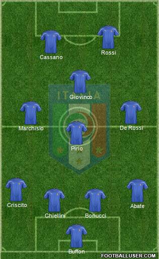Italy Formation 2011