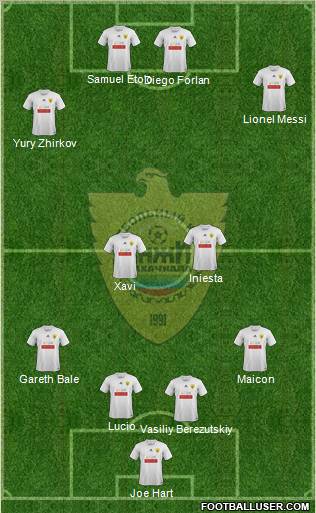 Anzhi Makhachkala Formation 2011