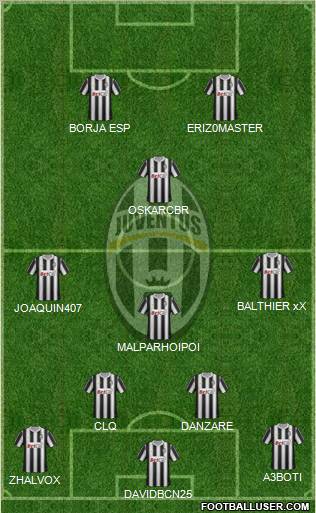 Juventus Formation 2011