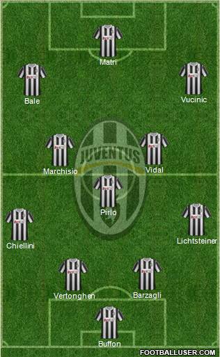 Juventus Formation 2011