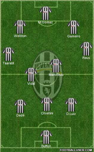 Juventus Formation 2011