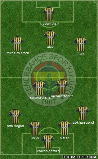 Fenerbahçe SK Formation 2011