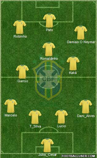 Brazil Formation 2011