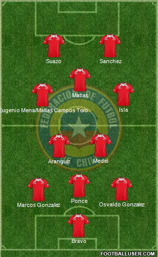 Chile Formation 2011