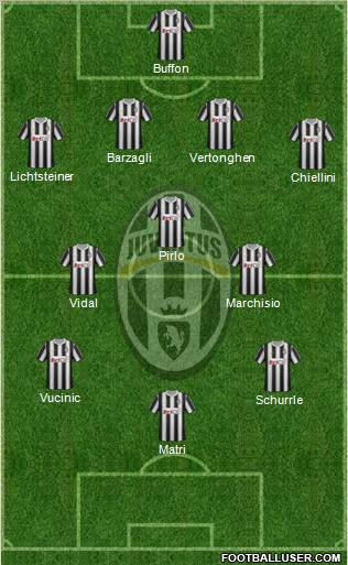 Juventus Formation 2011