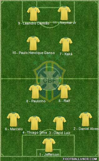 Brazil Formation 2011