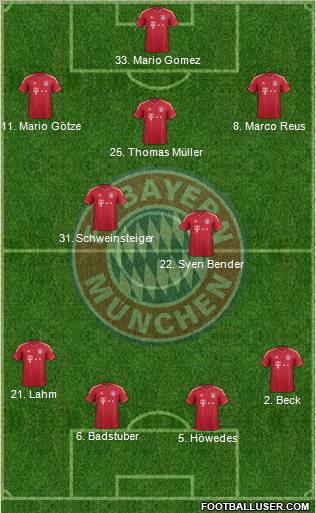 FC Bayern München Formation 2011