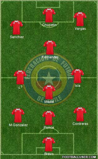 Chile Formation 2011