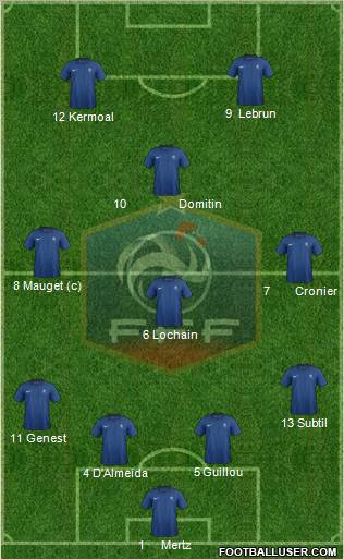 France Formation 2011