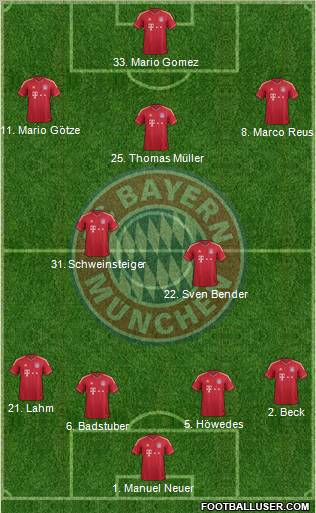 FC Bayern München Formation 2011