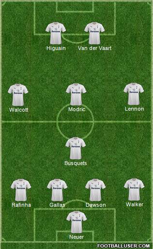 Tottenham Hotspur Formation 2011