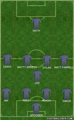 Dream Team Formation 2011