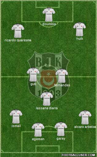 Besiktas JK Formation 2011