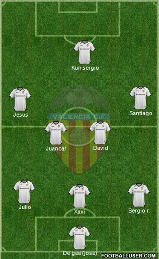 Valencia C.F., S.A.D. Formation 2011