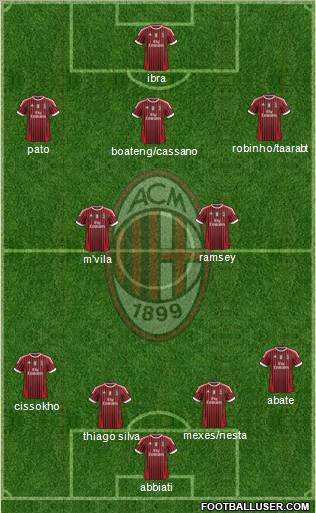 A.C. Milan Formation 2011