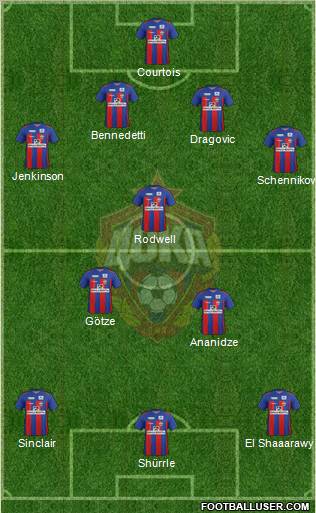 CSKA Moscow Formation 2011