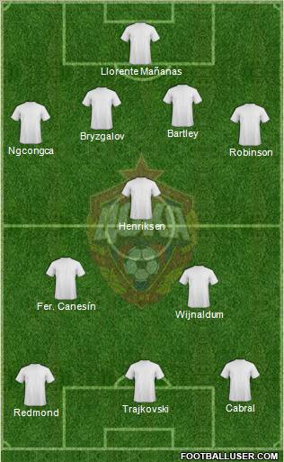 CSKA Moscow Formation 2011