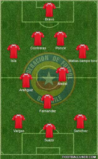 Chile Formation 2011