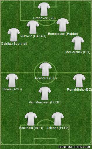Dream Team Formation 2011