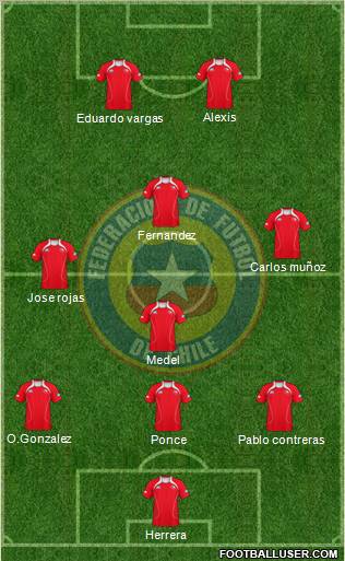 Chile Formation 2011