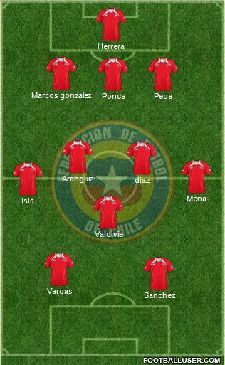 Chile Formation 2011
